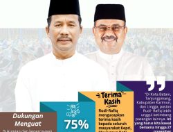 Rudi-Rafiq Unggul di 2 Kota dan 2 Kabupaten di Kepri